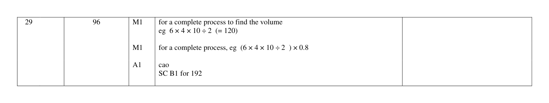 Mark scheme for Q29