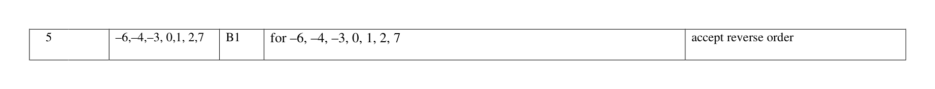 Mark scheme for Q5