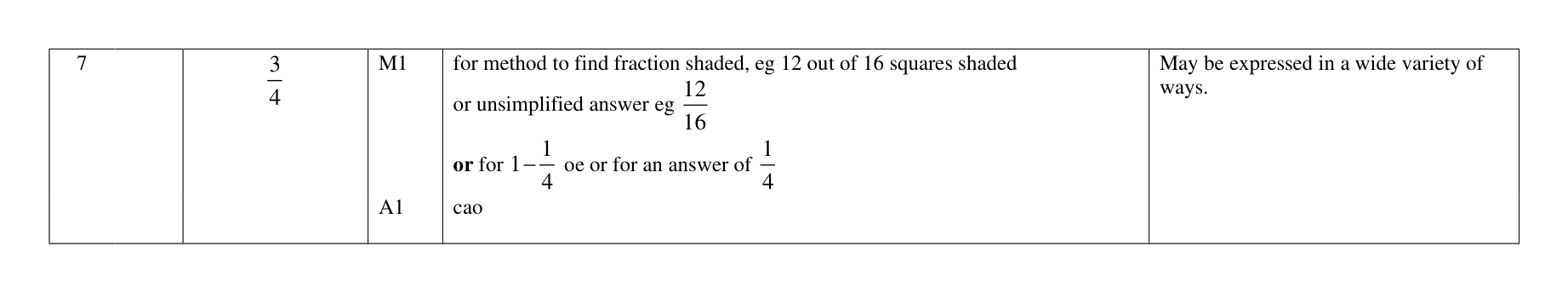 Mark scheme for Q7