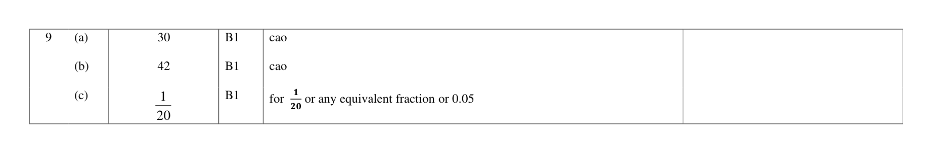 Mark scheme for Q9