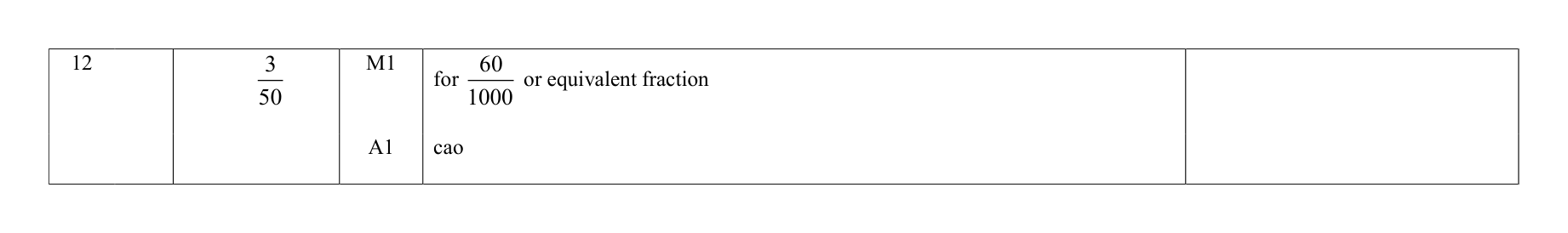 Mark scheme for Q12