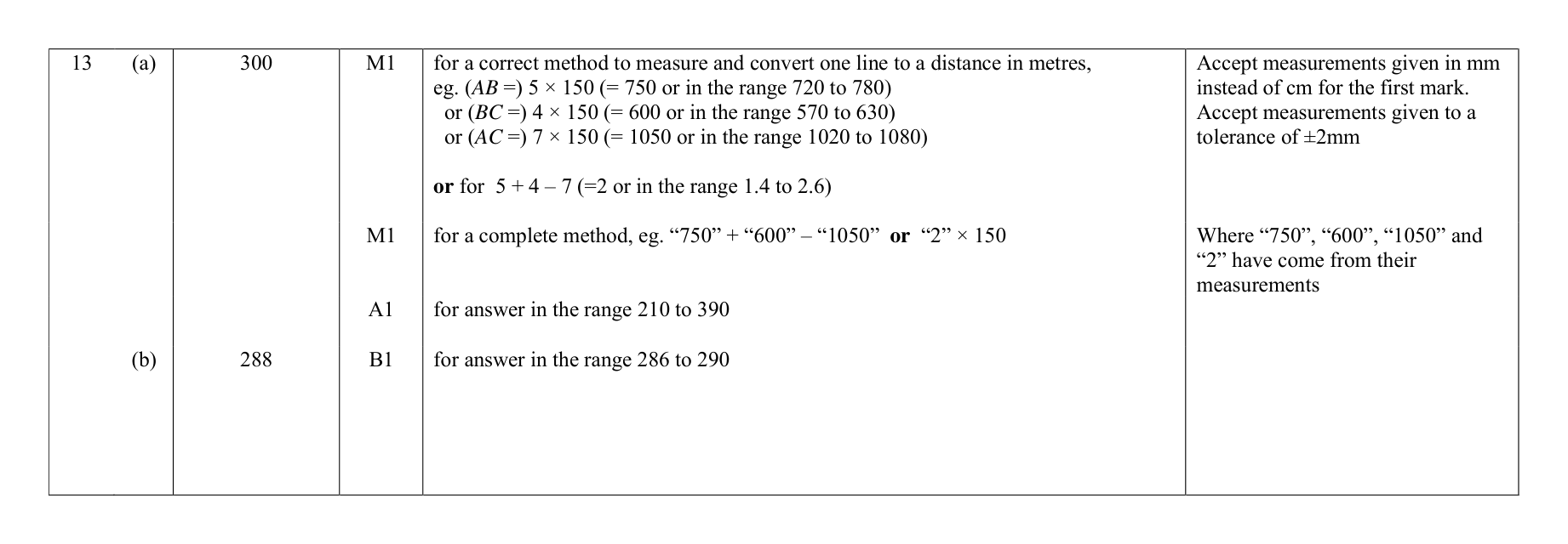 Mark scheme for Q13