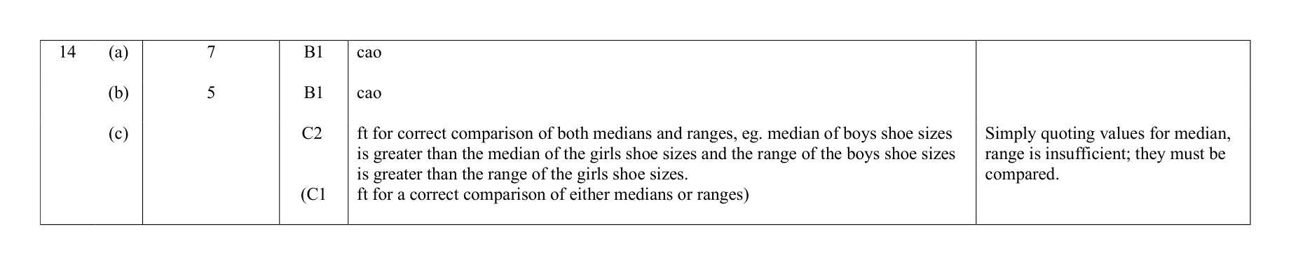 Mark scheme for Q14