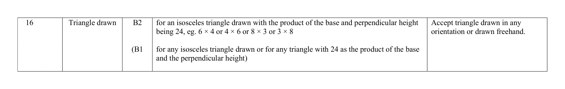 Mark scheme for Q16