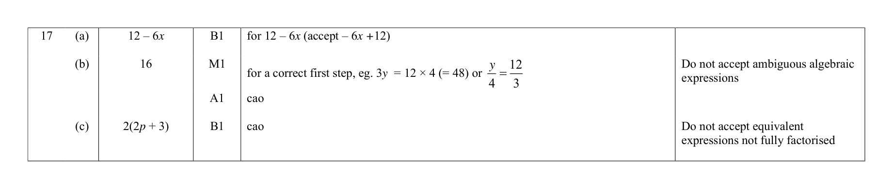 Mark scheme for Q17