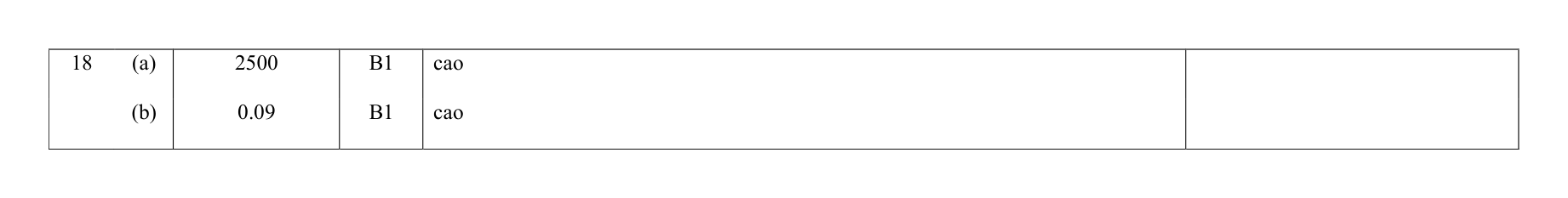 Mark scheme for Q18