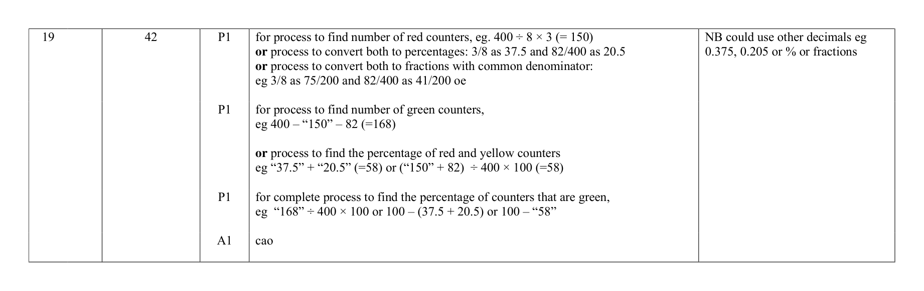 Mark scheme for Q19