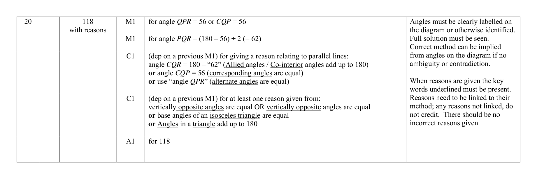Mark scheme for Q20