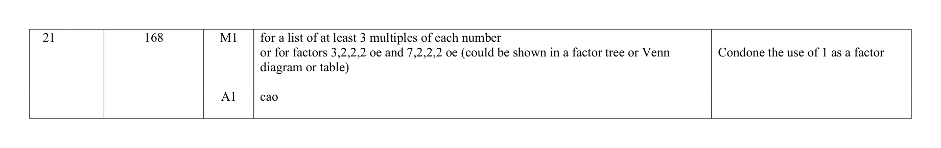 Mark scheme for Q21