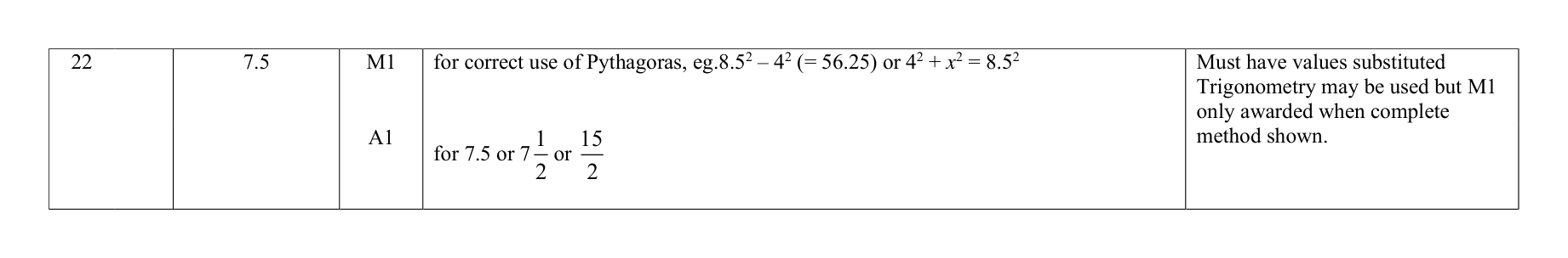 Mark scheme for Q22