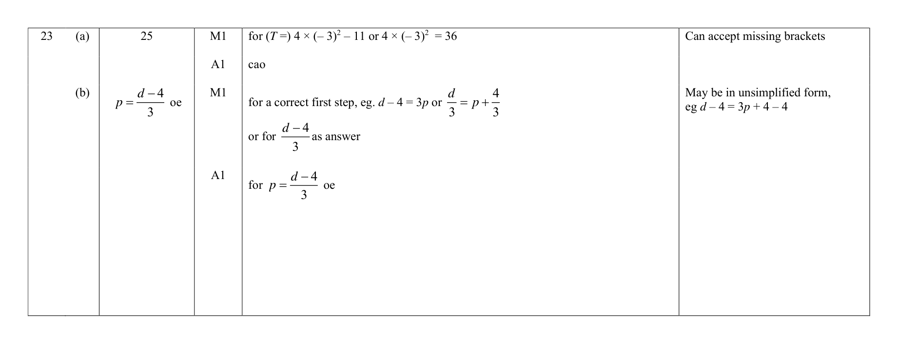 Mark scheme for Q23