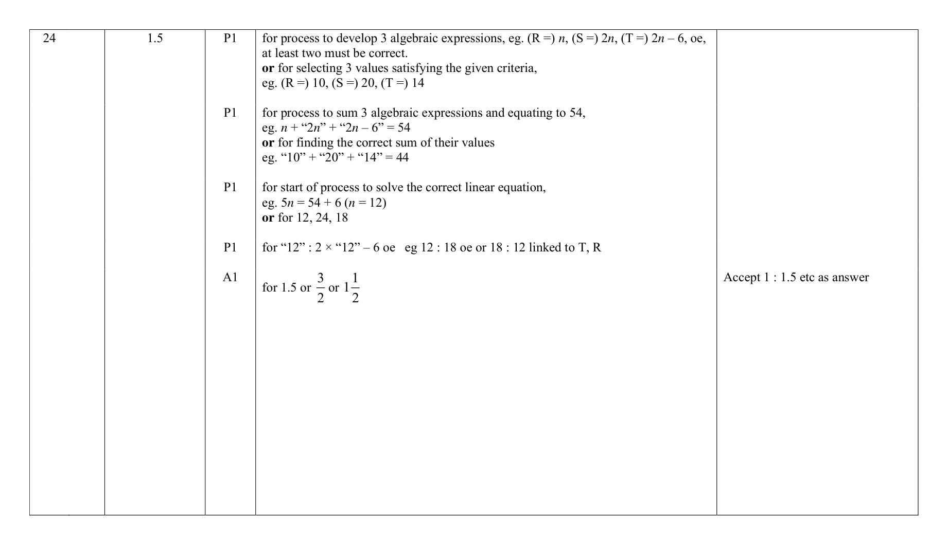 Mark scheme for Q24