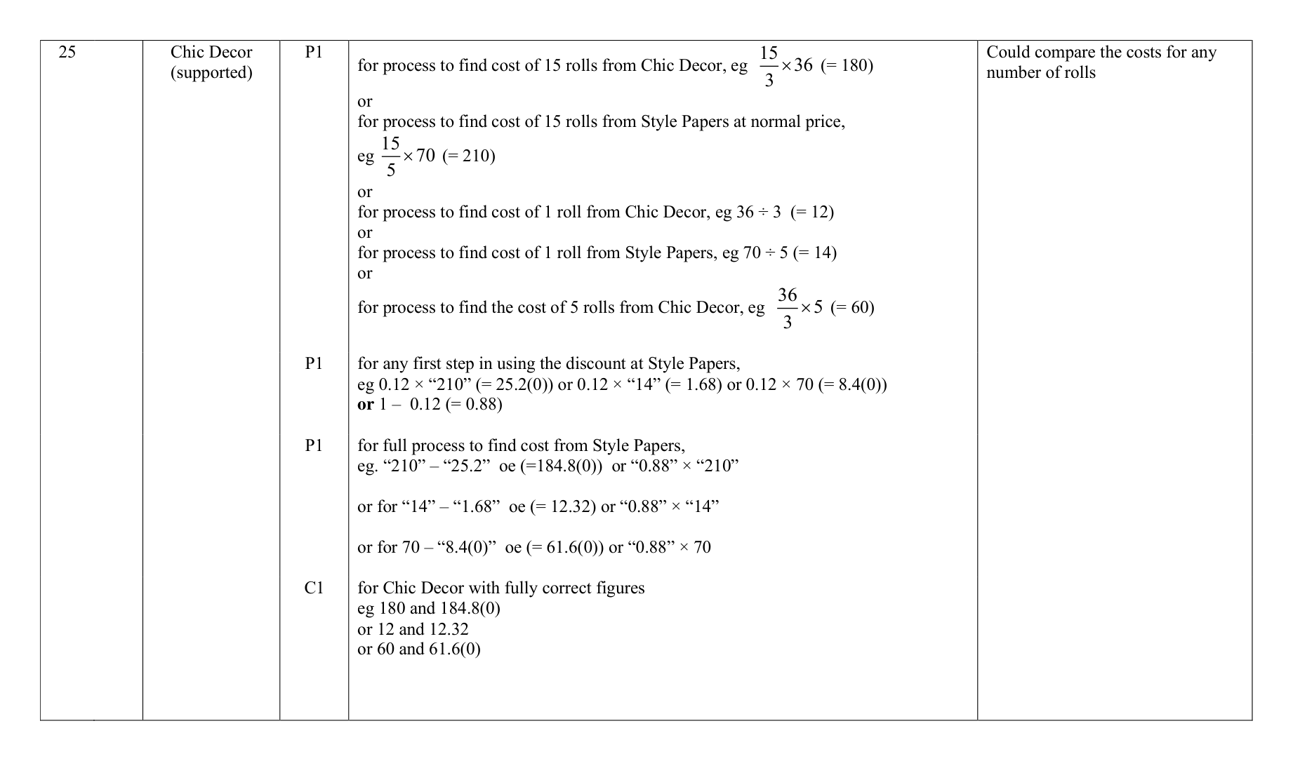 Mark scheme for Q25