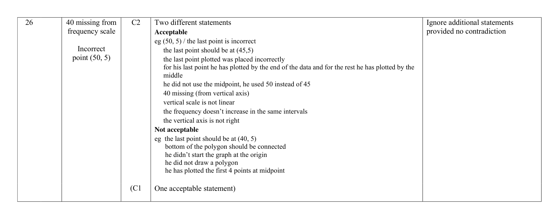 Mark scheme for Q26