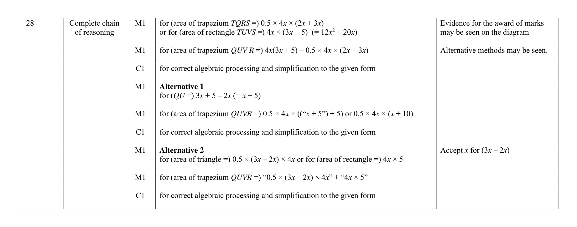 Mark scheme for Q28