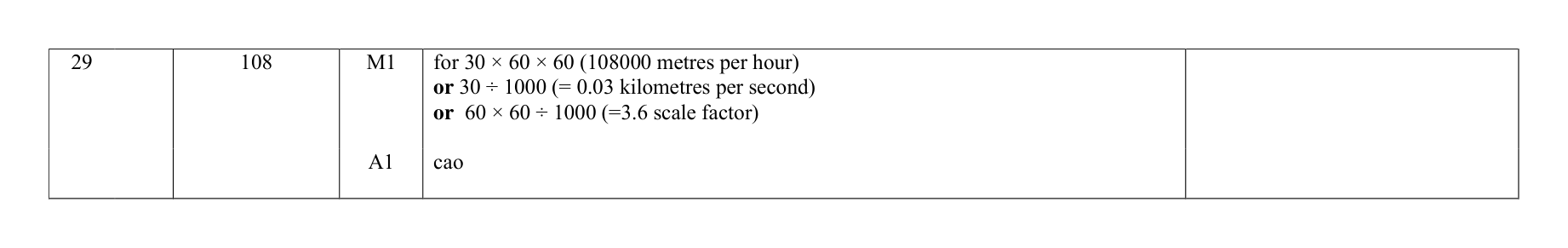 Mark scheme for Q29