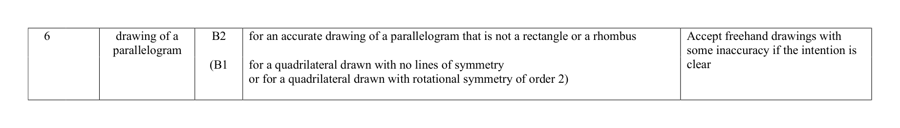 Mark scheme for Q6