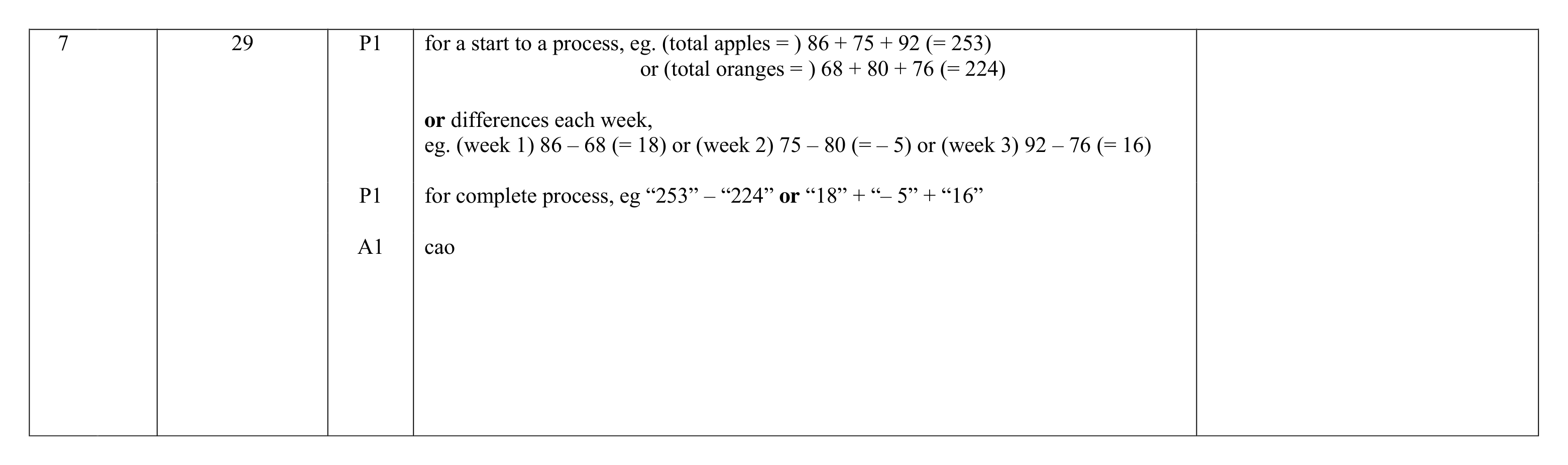 Mark scheme for Q7