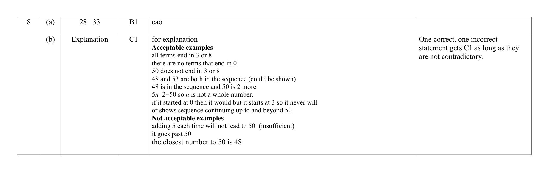 Mark scheme for Q8