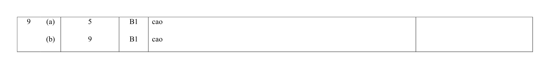 Mark scheme for Q9