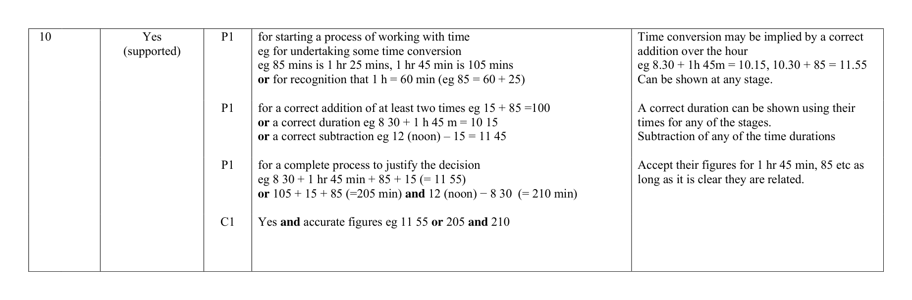 Mark scheme for Q10