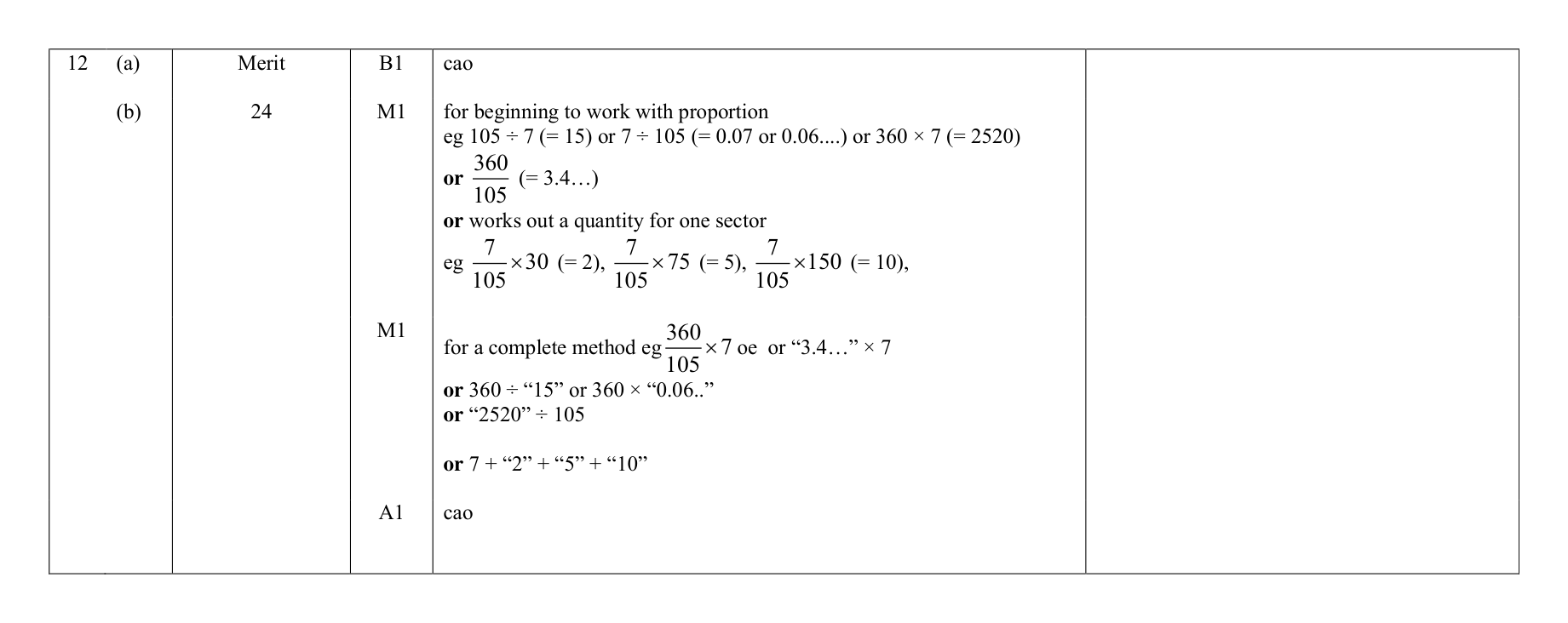 Mark scheme for Q12