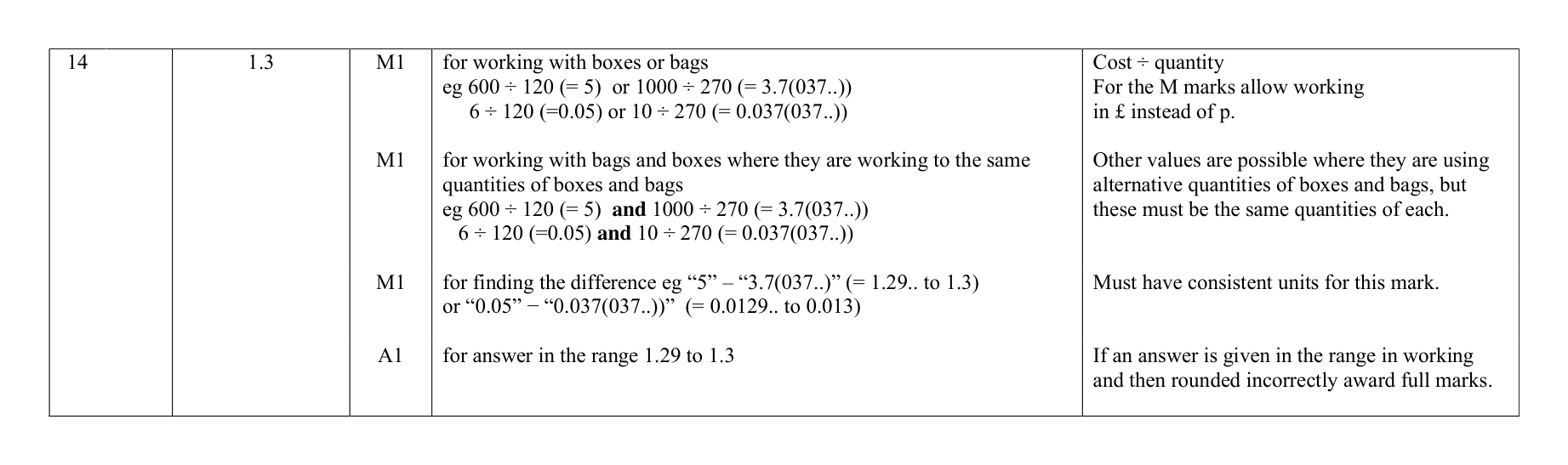 Mark scheme for Q14