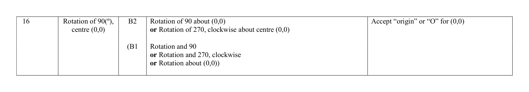 Mark scheme for Q16