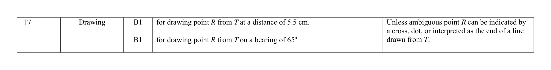Mark scheme for Q17