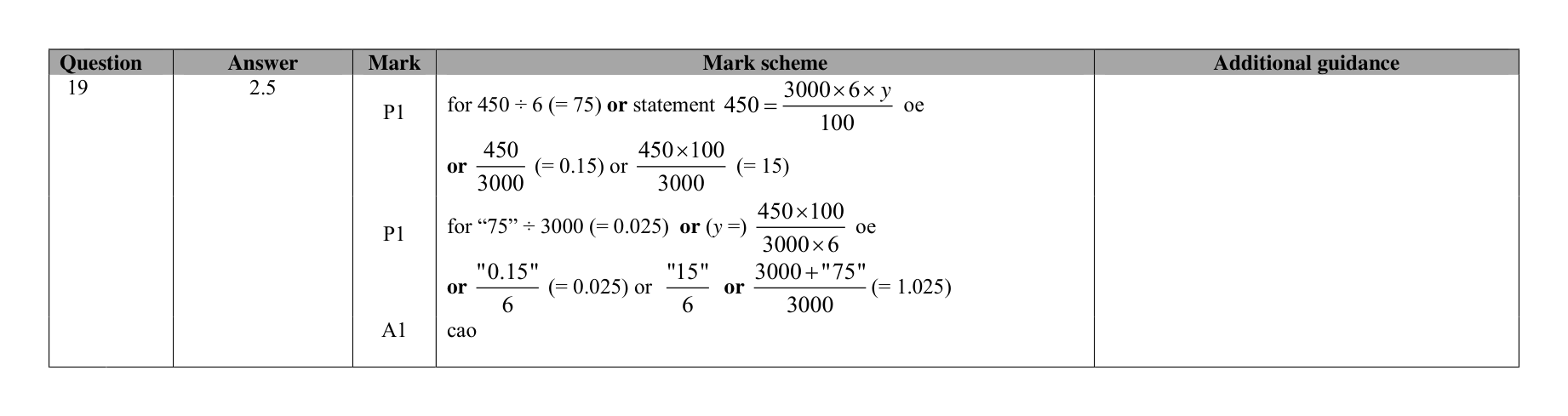 Mark scheme for Q19