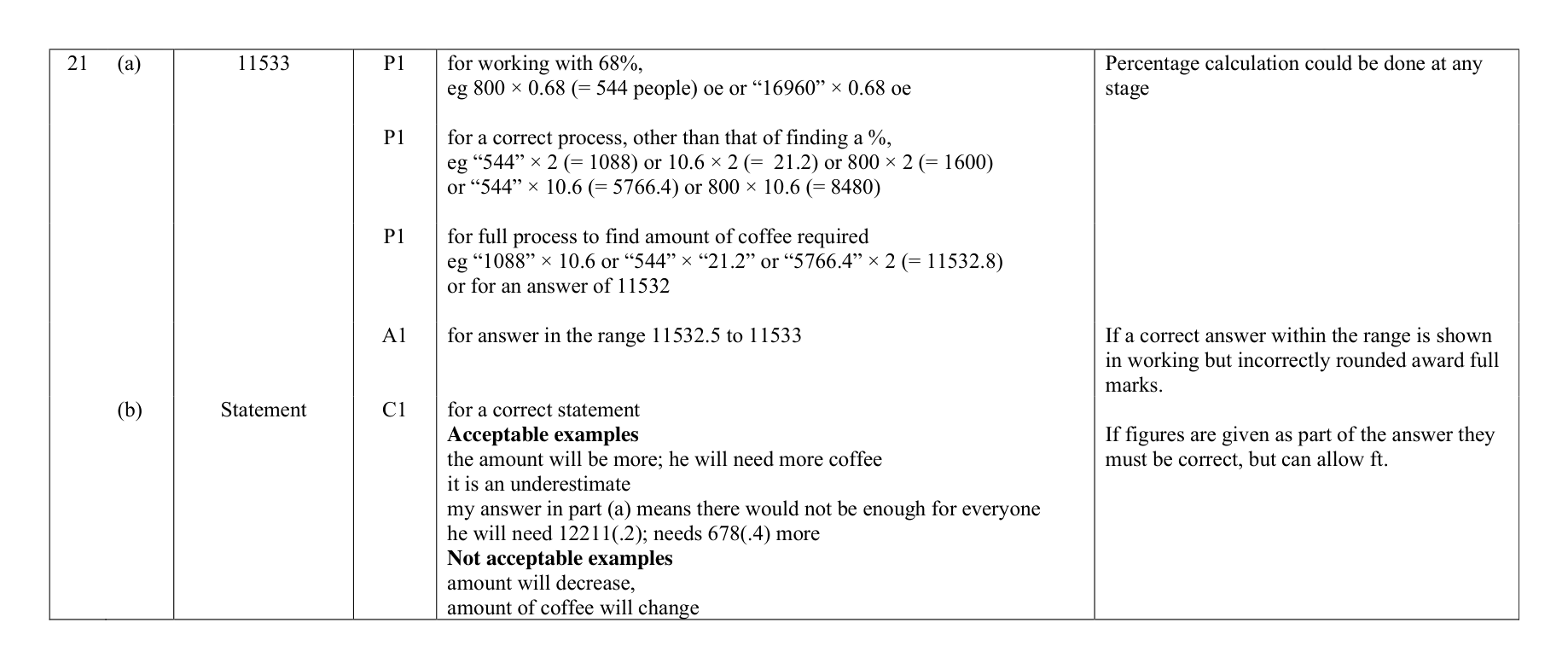 Mark scheme for Q21
