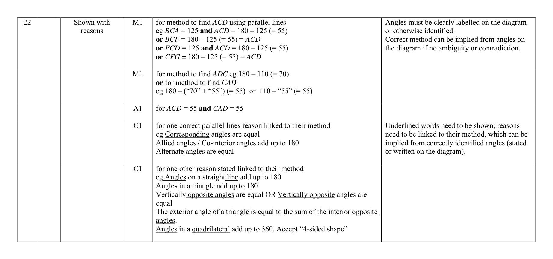 Mark scheme for Q22