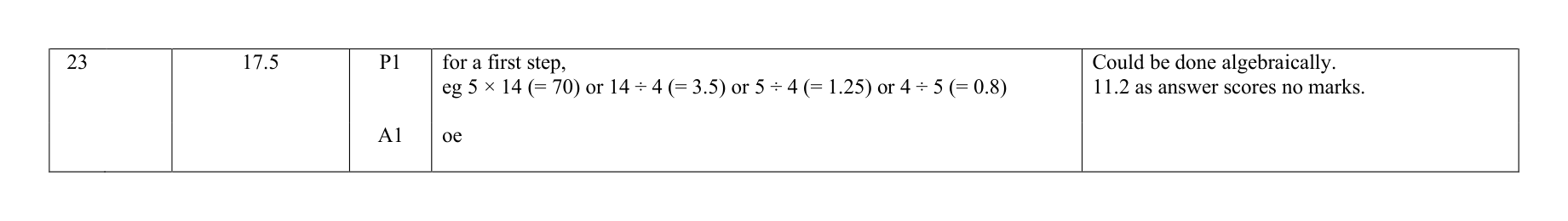 Mark scheme for Q23