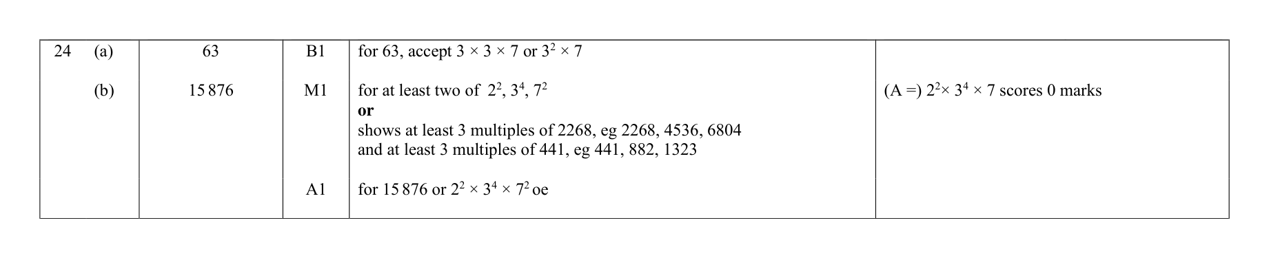 Mark scheme for Q24