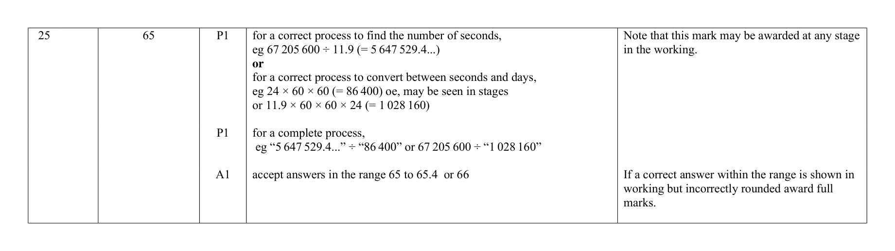 Mark scheme for Q25