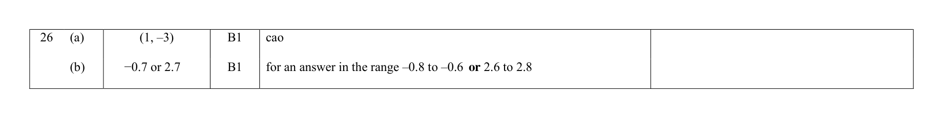 Mark scheme for Q26