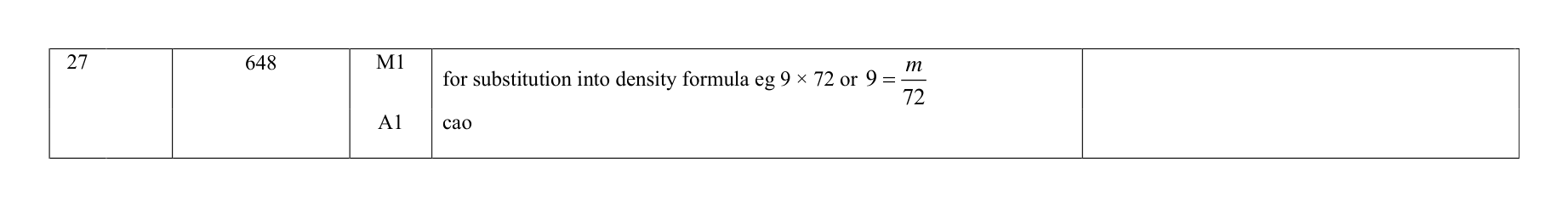 Mark scheme for Q27