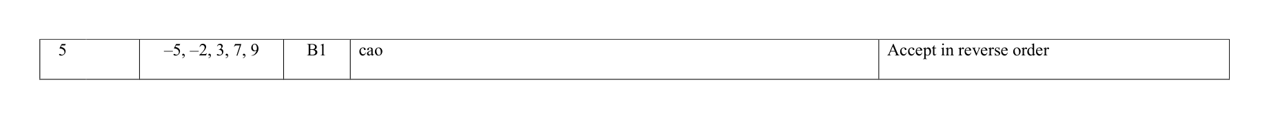 Mark scheme for Q5