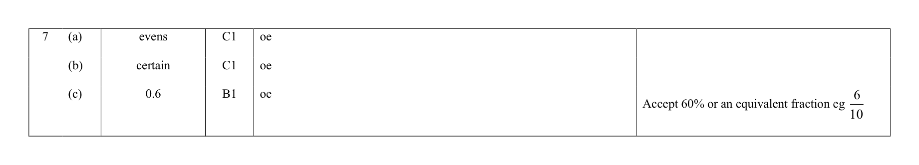 Mark scheme for Q7