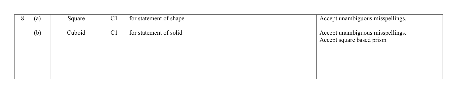 Mark scheme for Q8