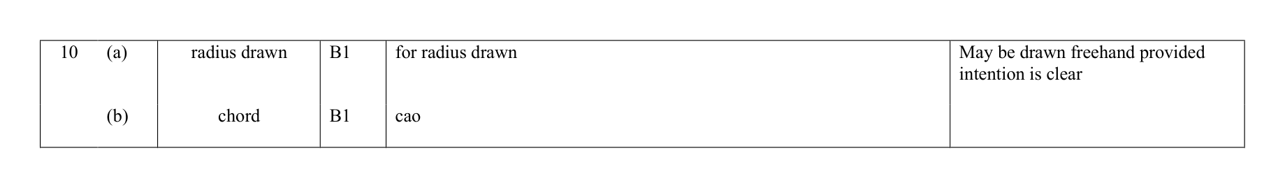 Mark scheme for Q10
