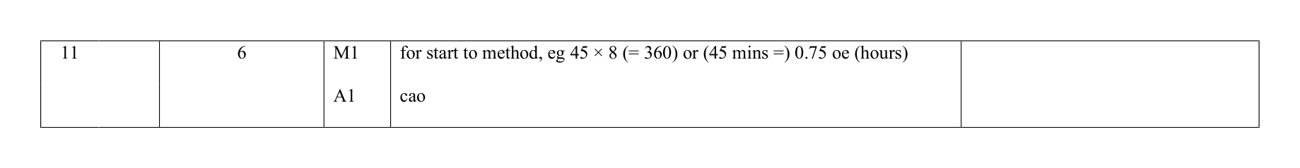 Mark scheme for Q11