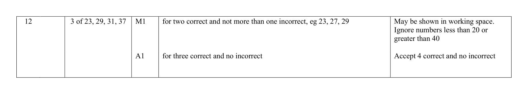 Mark scheme for Q12
