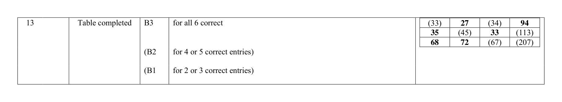 Mark scheme for Q13