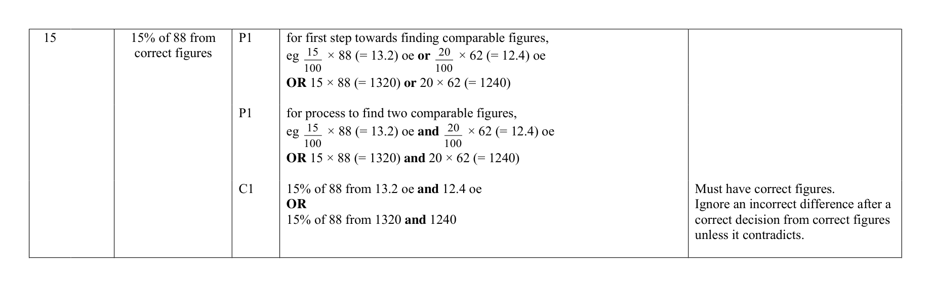 Mark scheme for Q15