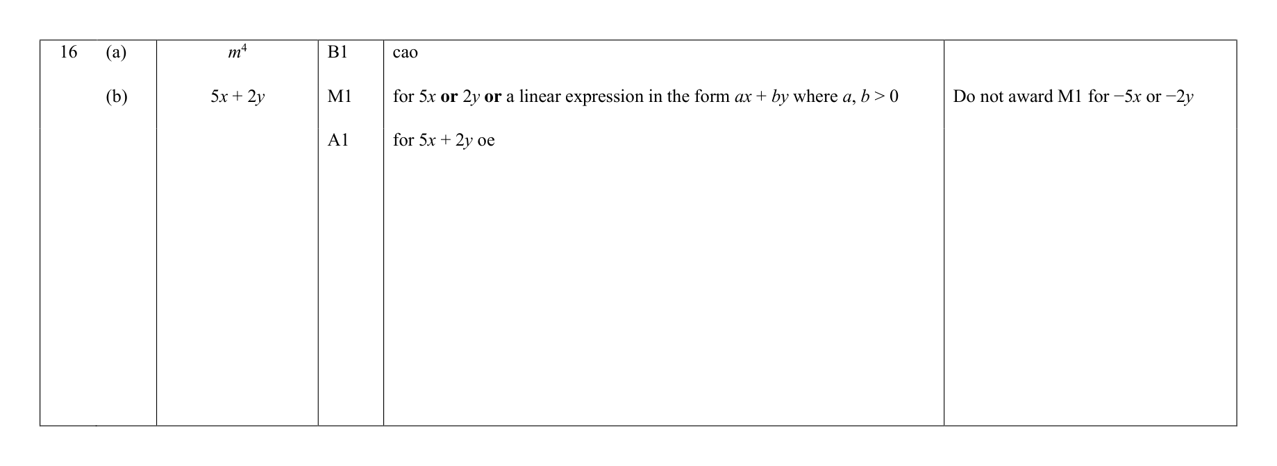 Mark scheme for Q16