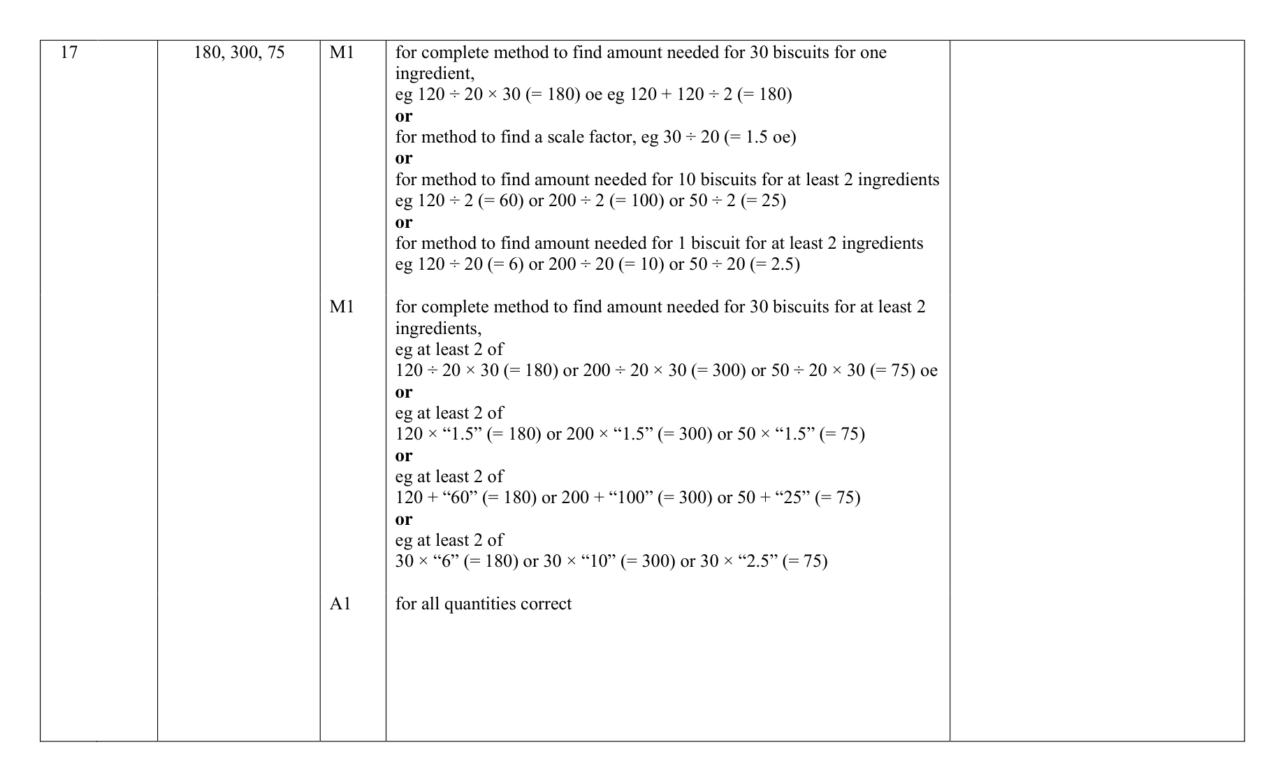 Mark scheme for Q17