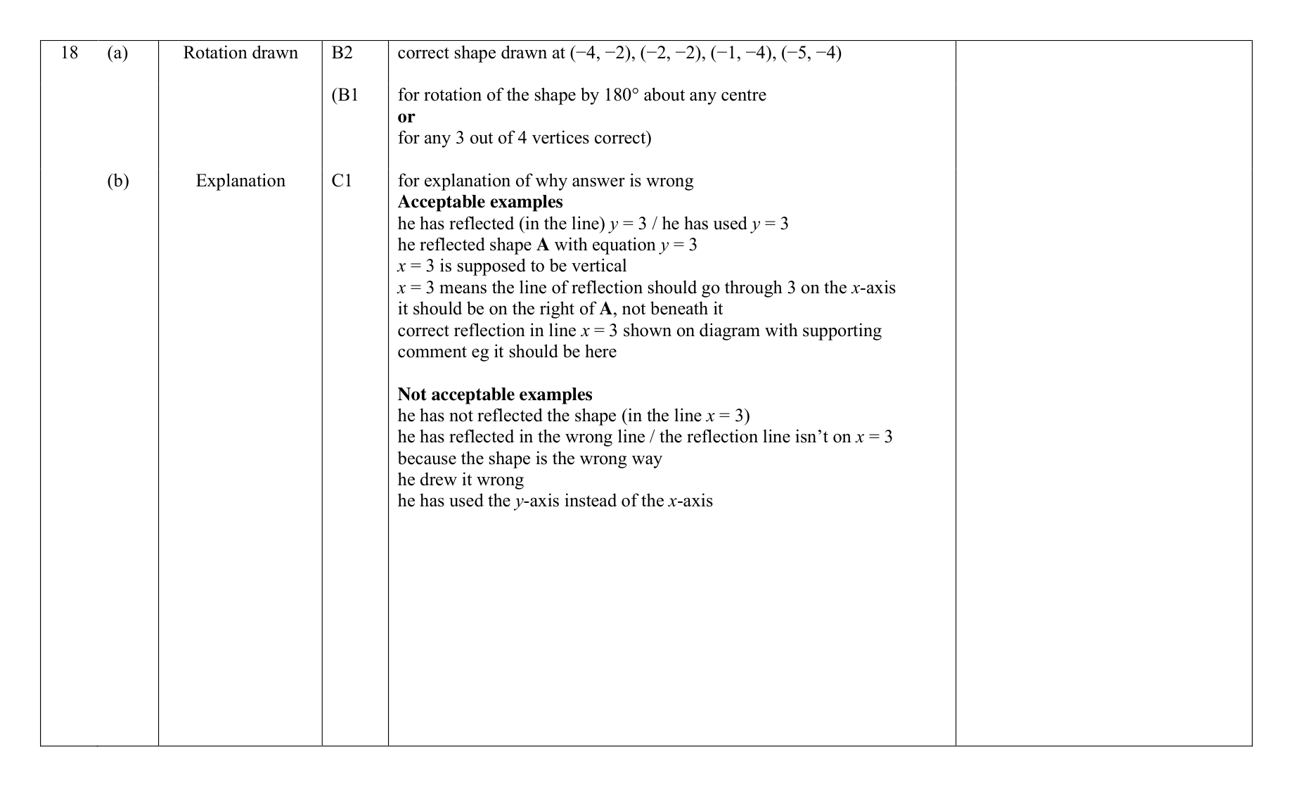 Mark scheme for Q18