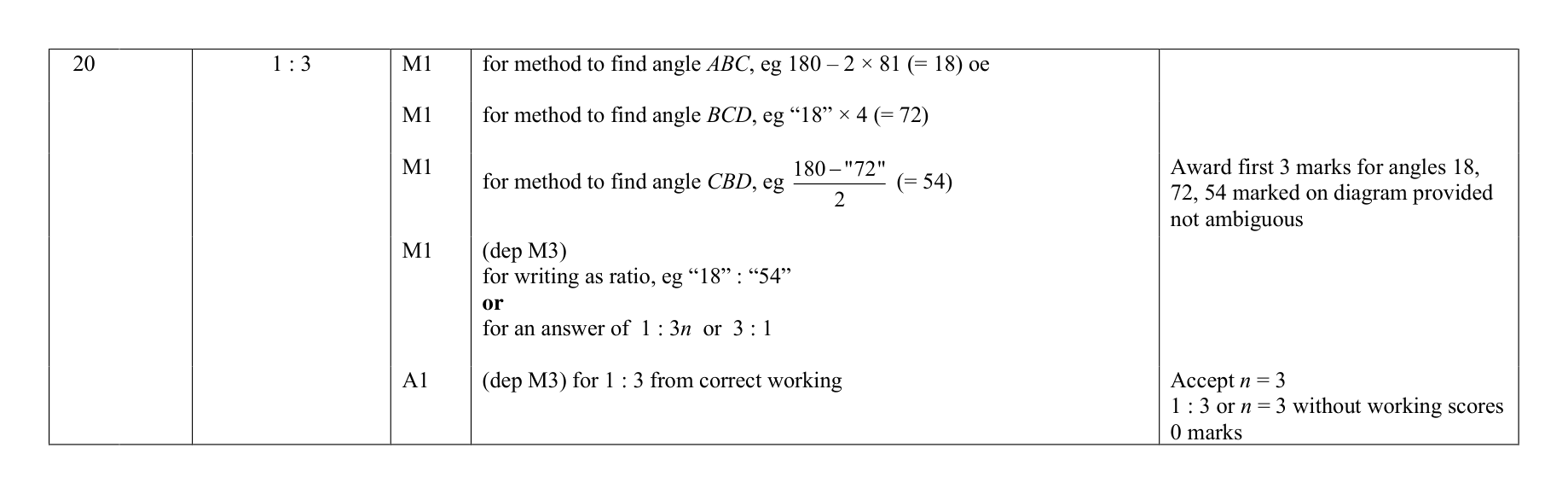 Mark scheme for Q20