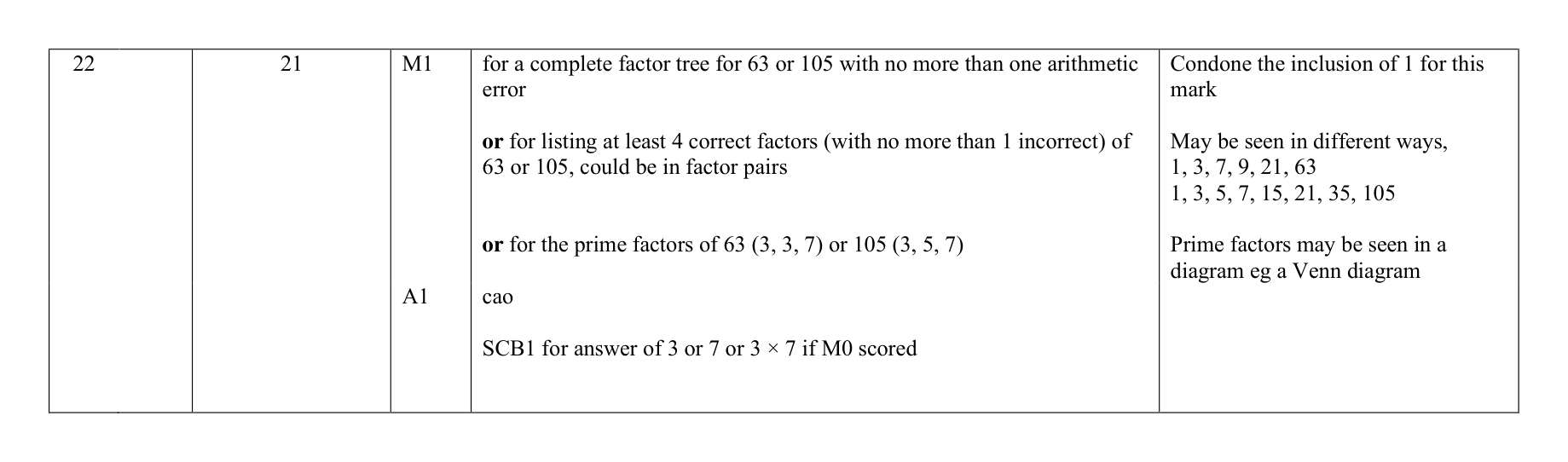 Mark scheme for Q22